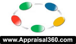 Appraisal360